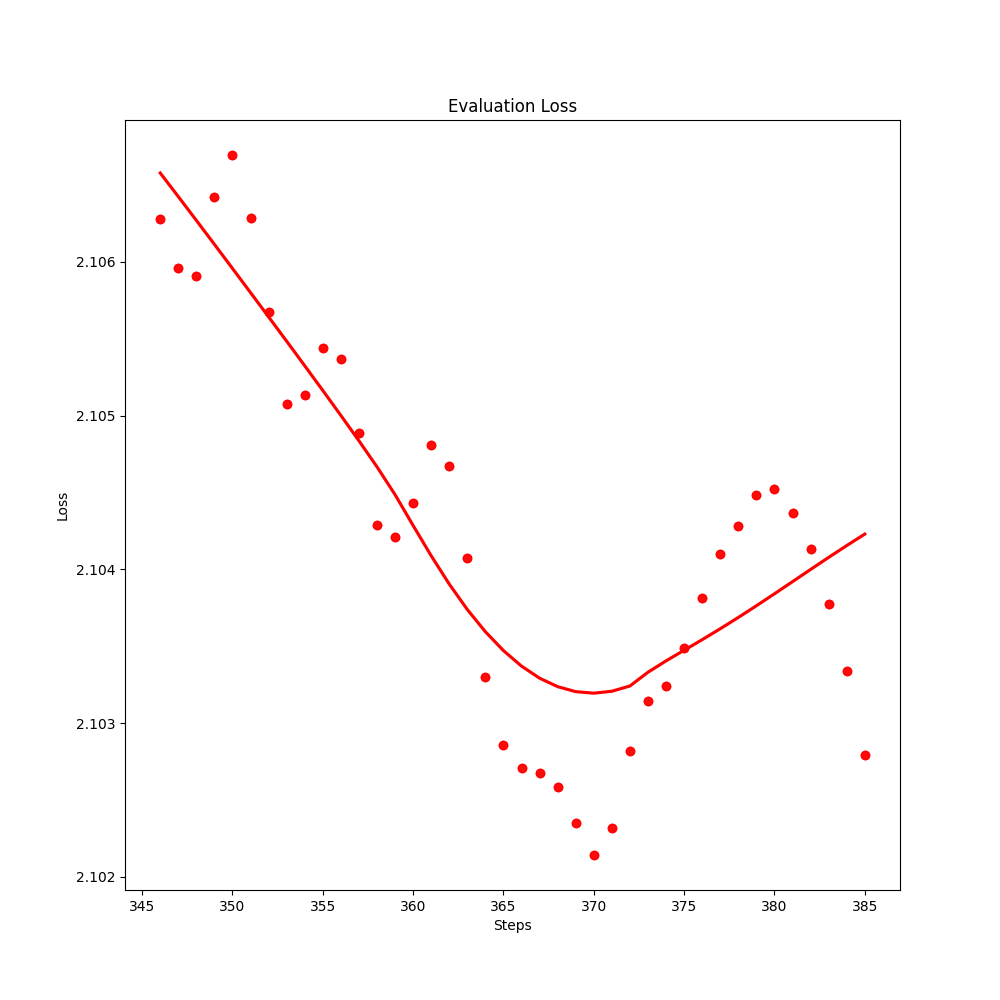 eval_loss_plot.png