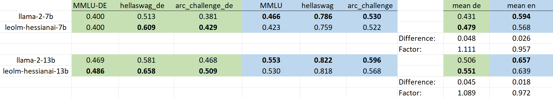 benchmarks