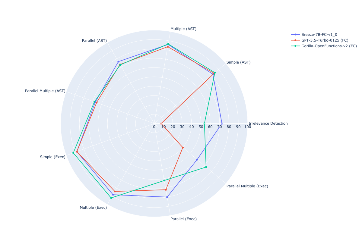 radar_chart_zhtw.png