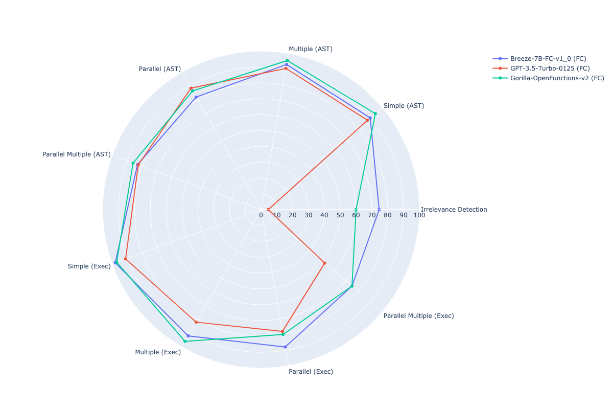 radar_chart_en.png