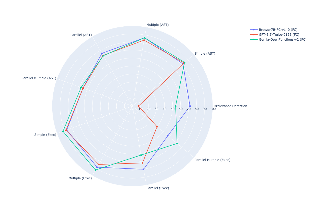 radar_chart_zhtw.png