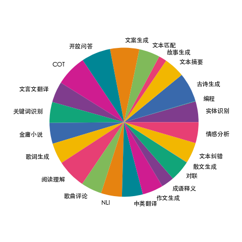 task_distribution