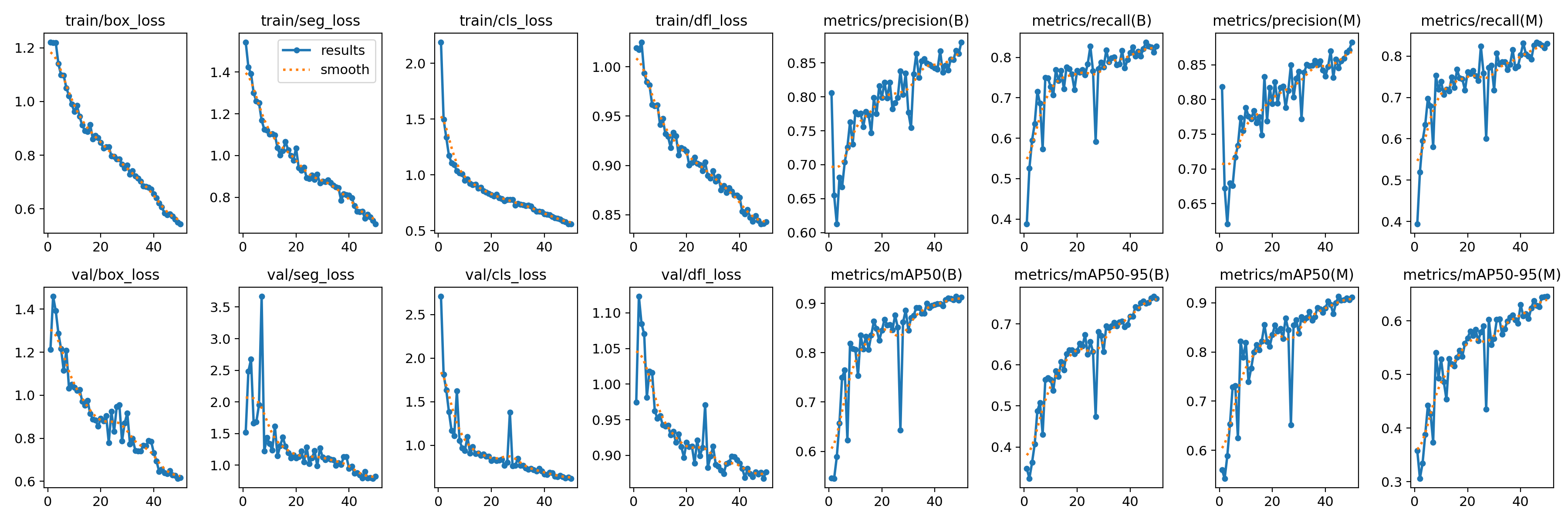 Confusion Matrix