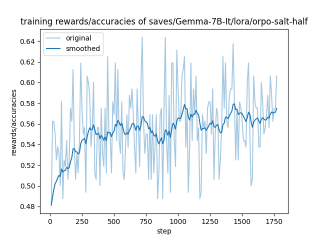 training_rewards_accuracies.png