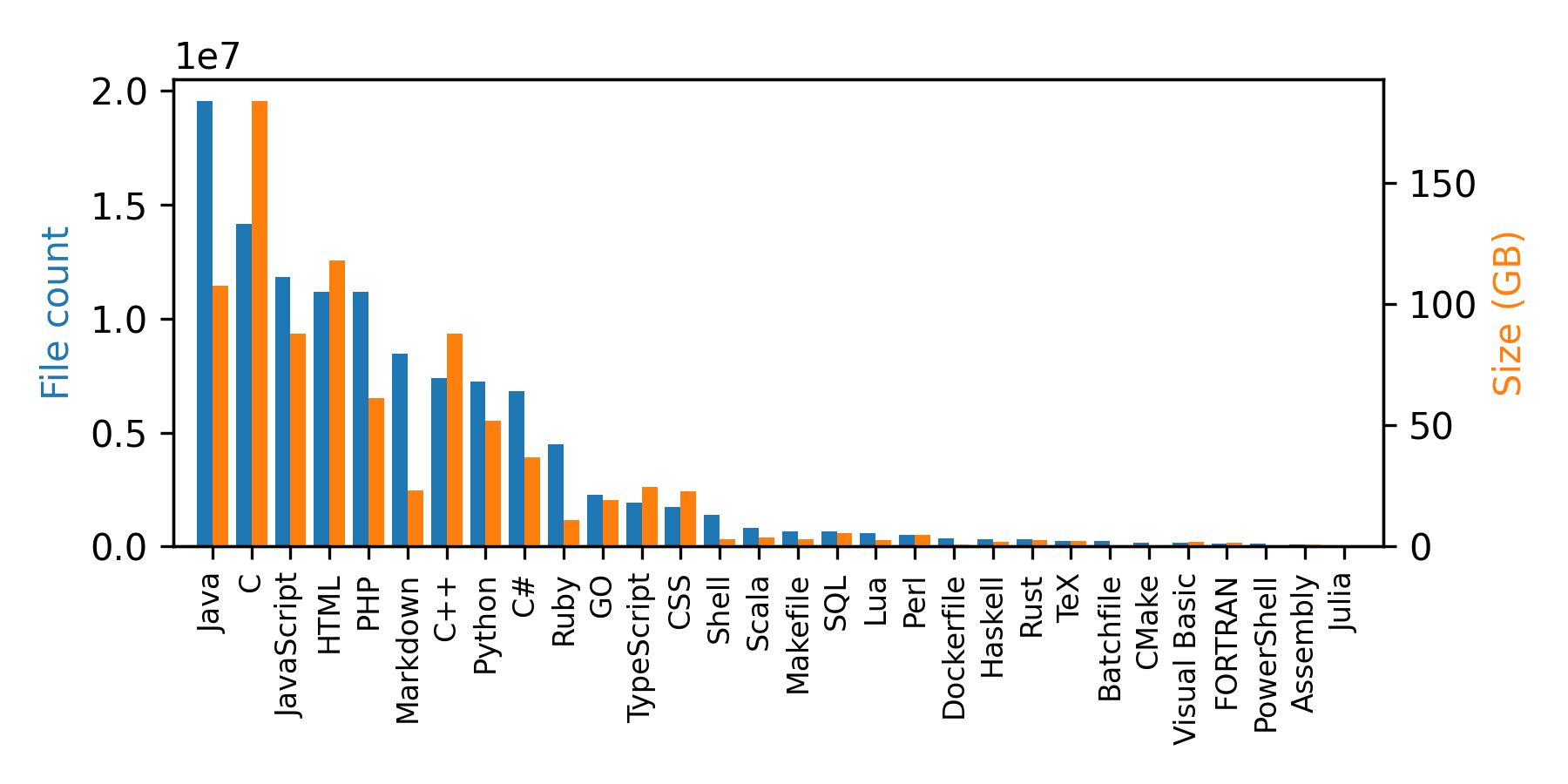 dataset-statistics