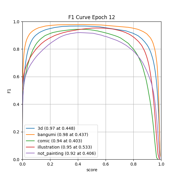 plot_f1_curve.png