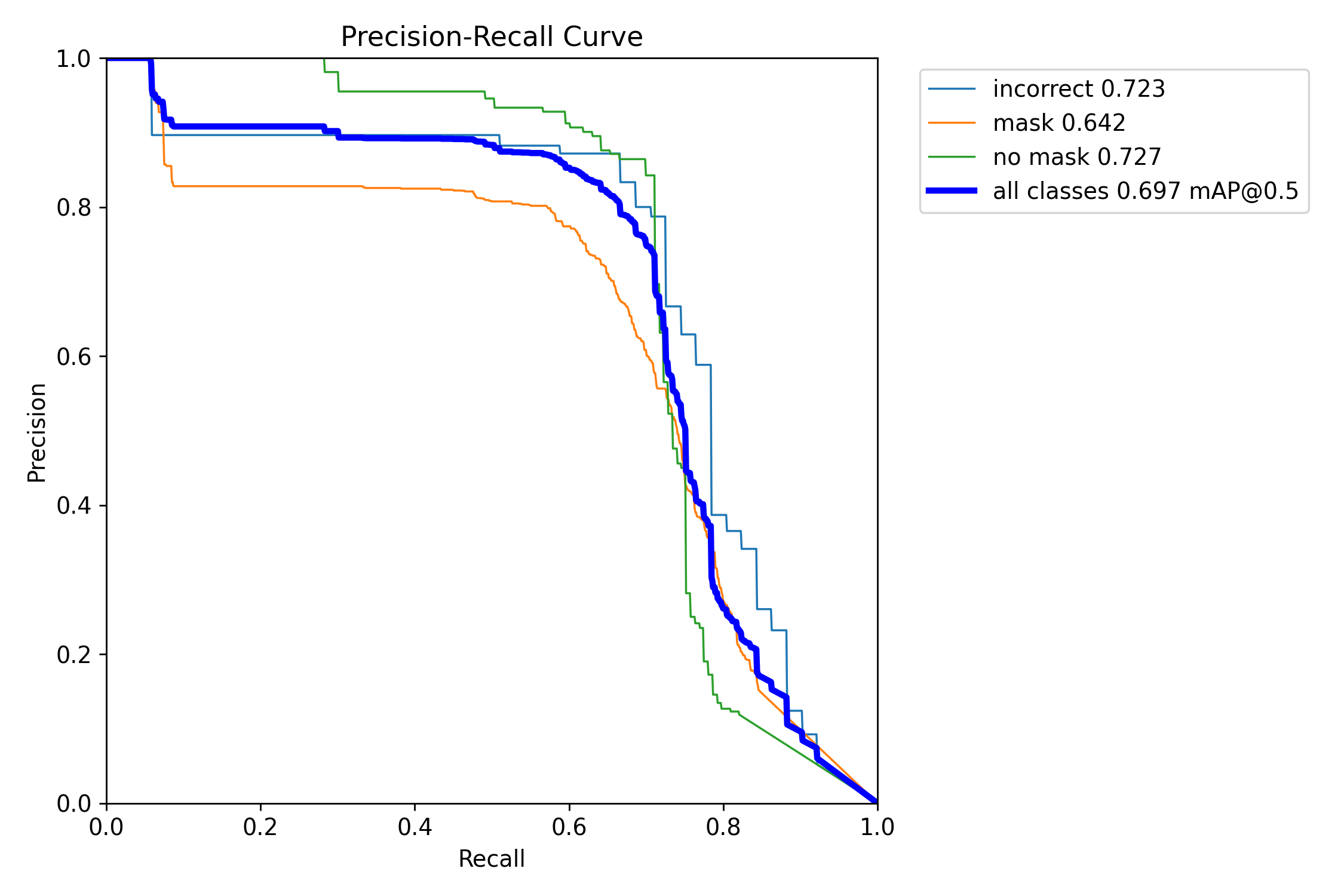 PR_curve.png