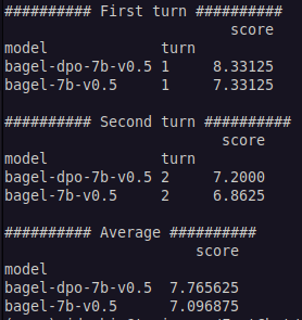 bagel-7b-v0.5-mtbench.png