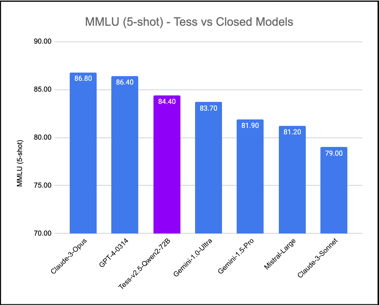 MMLU_closed