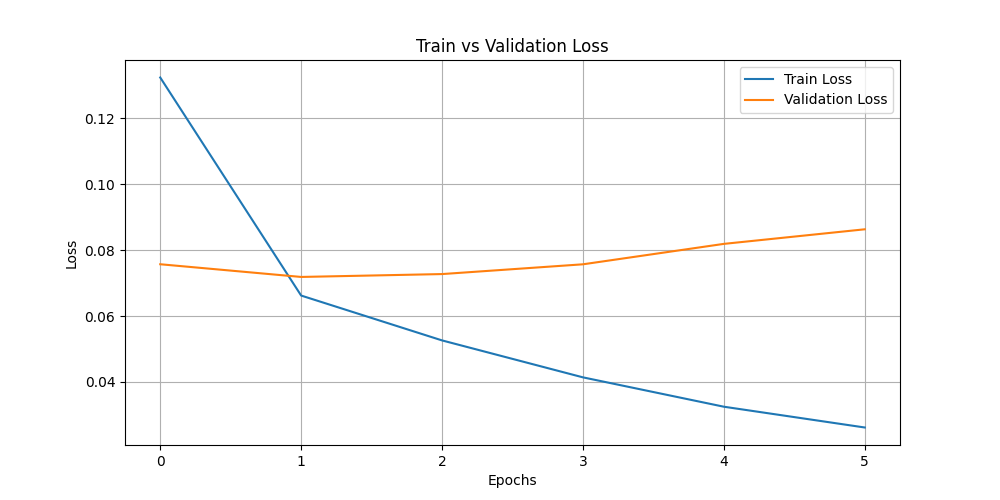 train_vs_val_loss.png