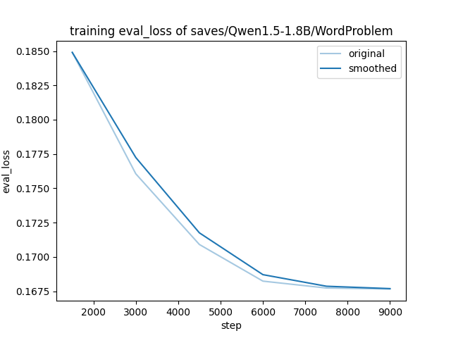 training_eval_loss.png