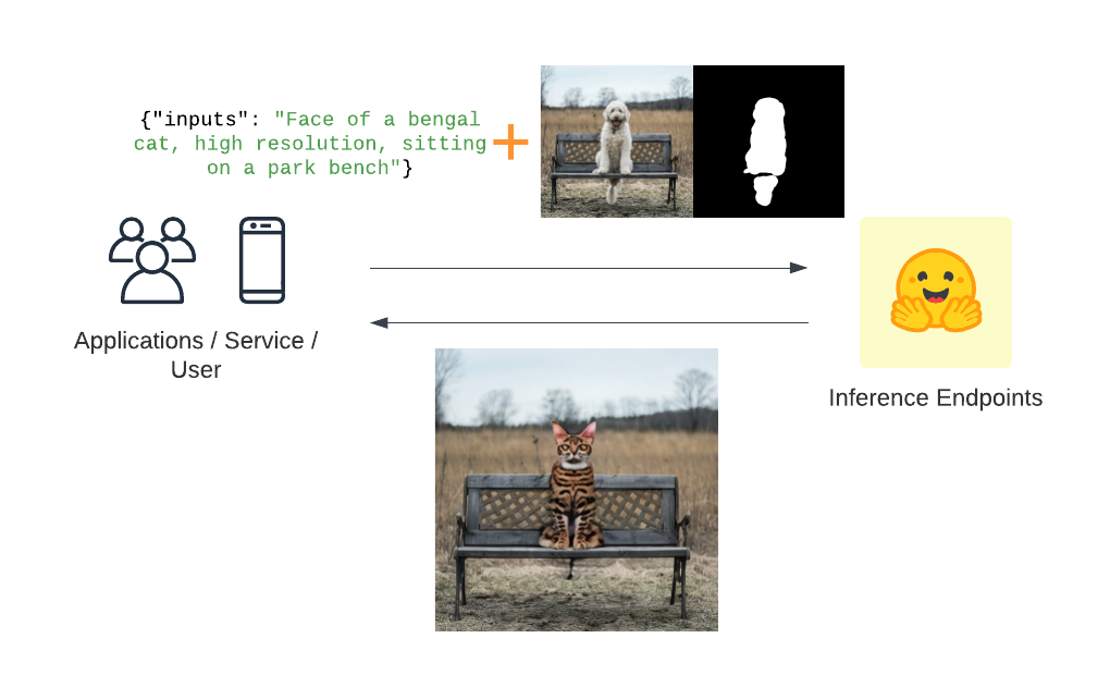 Stable Diffusion Inference endpoints - inpainting.png