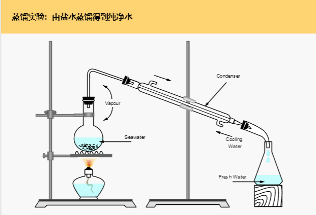 chemistry.png