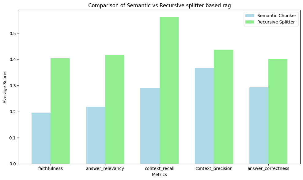 Task5-SemanticVsRecurstive.png