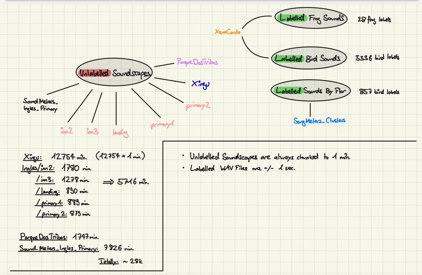 data_overview_yuri.jpg