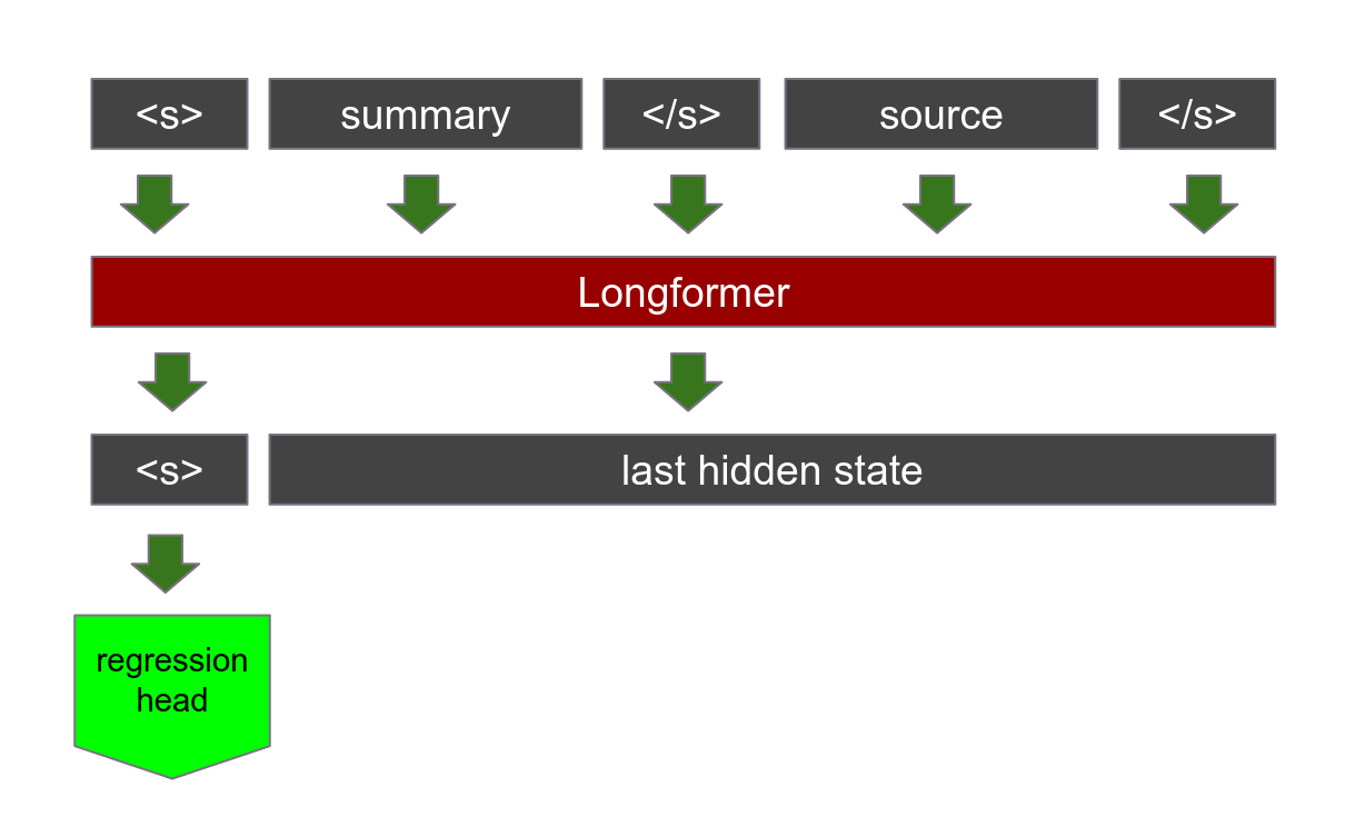 model diagram