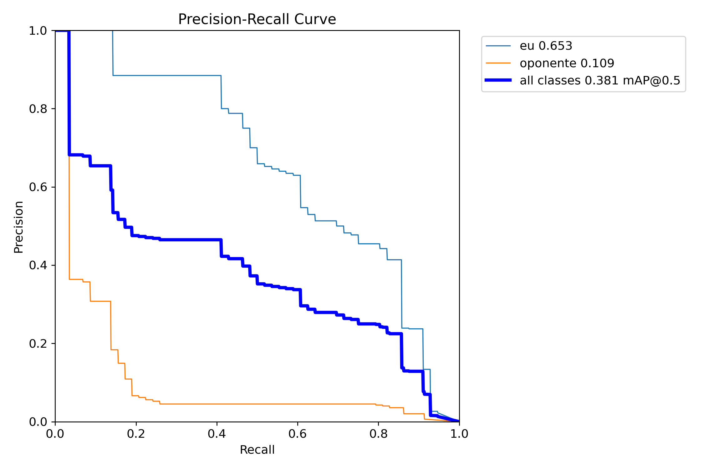 PR_curve.png