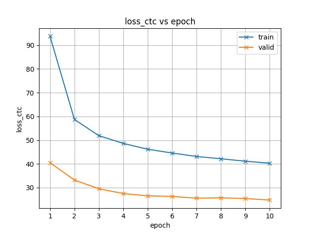 loss_ctc.png